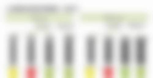 结尾预约号召:立即行动重获好牙