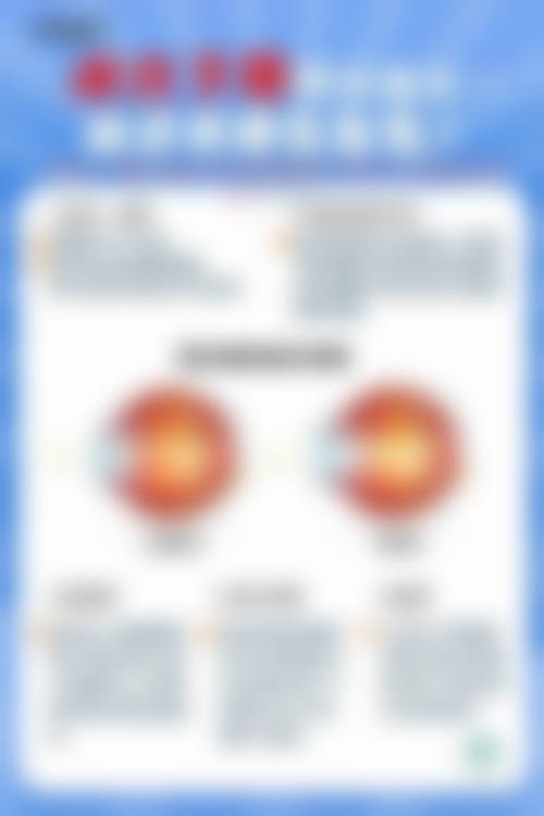 FAQ：关于预约与治疗常见问题解答